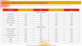 Quarterly Budget Allocation For Marketing Department Online Marketing Plan To Generate Website Traffic MKT SS V