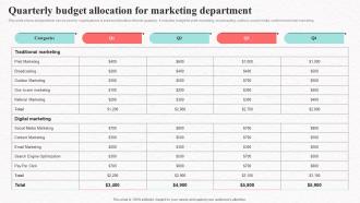 Quarterly Budget Allocation For Marketing Social Media Marketing To Increase Product Reach MKT SS V