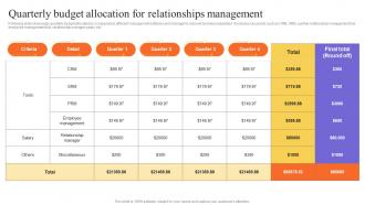 Quarterly Budget Allocation For Relationships Management Stakeholders Relationship Administration