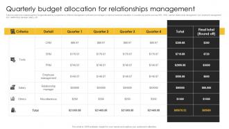 Quarterly Budget Allocation For Relationships Strategic Plan For Corporate Relationship Management