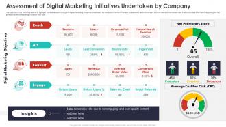Quarterly Budget Analysis Business Organization Assessment Digital Marketing Initiatives Undertaken