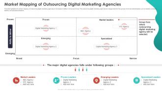 Quarterly Budget Analysis Business Organization Market Mapping Outsourcing Digital Marketing Agencies