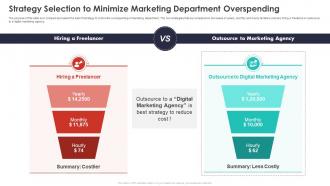 Quarterly Budget Analysis Business Organization Strategy Selection Minimize Marketing Department