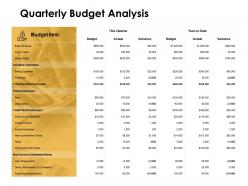 Quarterly Budget Analysis Interest Income Ppt Powerpoint Presentation Ideas Files
