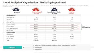 Quarterly Budget Analysis Of Business Organization Analysis Of Organization Marketing Department