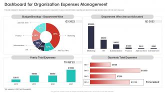 Quarterly Budget Analysis Of Business Organization Dashboard For Organization Expenses Management