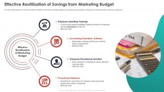 Quarterly Budget Analysis Of Business Organization Effective Reutilization Of Savings From Marketing Budget