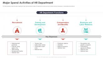Quarterly Budget Analysis Of Business Organization Major Spend Activities Of Hr Department