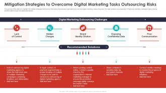 Quarterly Budget Analysis Of Business Organization Mitigation Strategies To Overcome Digital Marketing