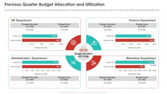 Quarterly Budget Analysis Of Business Organization Previous Quarter Budget Allocation And Utilization
