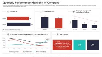 Quarterly Budget Analysis Of Business Organization Quarterly Performance Highlights Of Company