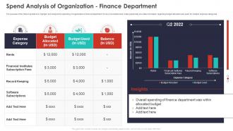 Quarterly Budget Analysis Of Business Organization Spend Analysis Of Organization Finance Department