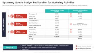 Quarterly Budget Analysis Of Business Organization Upcoming Quarter Budget Reallocation Marketing