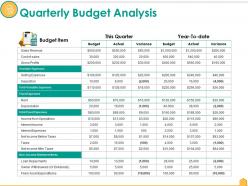 Quarterly budget analysis ppt infographics icon