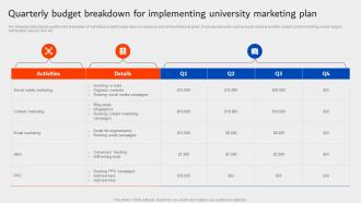 Quarterly Budget Breakdown For Implementing University Marketing Plan Strategy SS