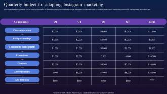 Quarterly Budget For Adopting Instagram Marketing Digital Marketing To Boost Fin SS V