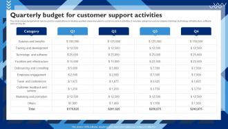 Quarterly Budget For Customer Customer Service Strategy To Experience Strategy SS V