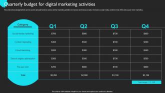 Quarterly Budget For Digital Marketing Product Sales Strategy For Business Strategy SS V