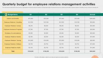 Quarterly Budget For Employee Relations Management Employee Relations Management To Develop Positive