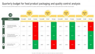 Quarterly Budget For Food Product Packaging And Quality Control Analysis Strategic Food Packaging