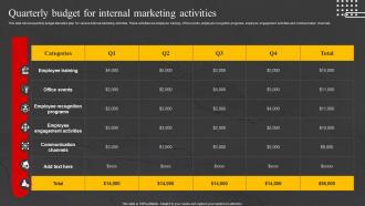 Quarterly Budget For Internal Marketing Internal Marketing Strategy To Increase Brand Awareness MKT SS V
