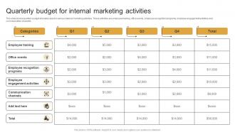 Quarterly Budget For Internal Marketing Marketing Plan To Decrease Employee Turnover Rate MKT SS V