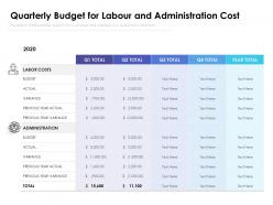 Quarterly budget for labour and administration cost