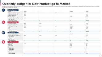 Quarterly Budget For New Product Go To Market
