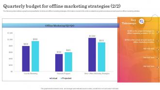 Quarterly Budget For Offline Marketing Strategies Introducing New Product In Food And Beverage Customizable Appealing
