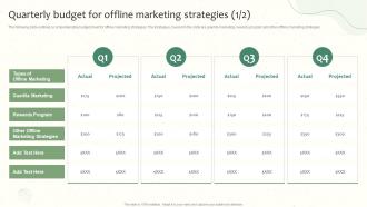 Quarterly Budget For Offline Marketing Strategies Launching A New Food Product