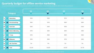 Quarterly Budget For Offline Service Marketing Digital Marketing Plan For Service