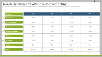 Quarterly Budget For Offline Service Marketing Marketing Plan To Launch New Service