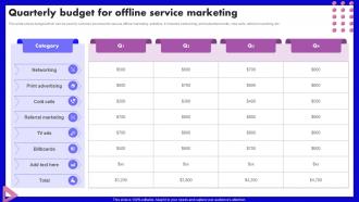 Quarterly Budget For Offline Service Marketing SEO Marketing Strategy Development Plan