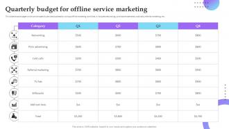 Quarterly Budget For Offline Service Marketing Service Marketing Plan To Improve Business