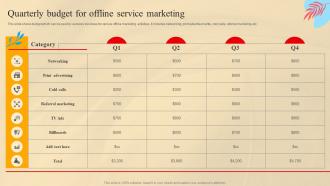 Quarterly Budget For Offline Service Marketing Social Media Marketing