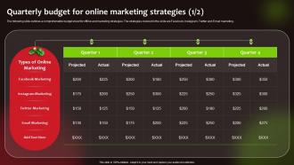 Quarterly Budget For Online Marketing Strategies Launching New Food Product To Maximize Sales And Profit