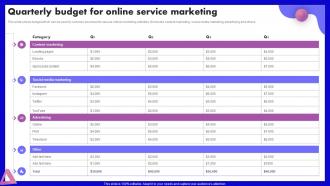 Quarterly Budget For Online Service Marketing SEO Marketing Strategy Development Plan