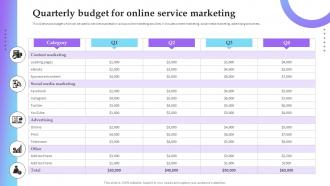 Quarterly Budget For Online Service Marketing Service Marketing Plan To Improve Business