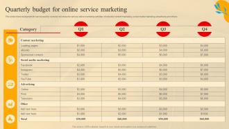 Quarterly Budget For Online Service Marketing Social Media Marketing