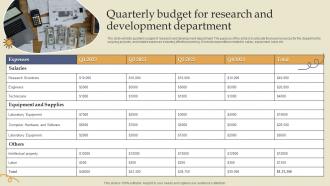 Quarterly Budget For Research And Development Department