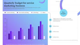 Quarterly Budget For Service Marketing Business Service Marketing Plan To Improve Business
