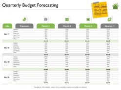 Quarterly budget forecasting lease pmts ppt powerpoint presentation icon background image