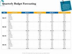 Quarterly budget forecasting real estate detailed analysis ppt powerpoint sample