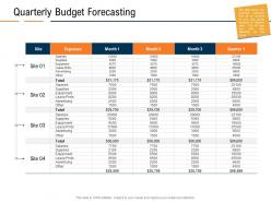 Quarterly budget forecasting real estate industry in us ppt powerpoint presentation infographics brochure