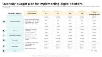 Quarterly Budget Plan For Implementing Digital Navigating The Digital Project Management PM SS