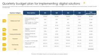 Quarterly Budget Plan For Implementing Digital Project Management Navigation PM SS V