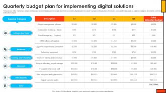 Quarterly Budget Plan For Implementing Digital Solutions Mastering Digital Project PM SS V
