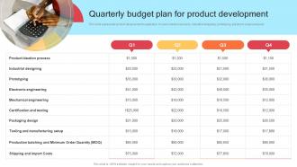 Quarterly Budget Plan For Product Development Strategic Product Development Strategy