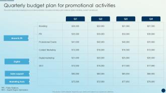 Quarterly Budget Plan For Promotional Activities Brand Promotion Strategies