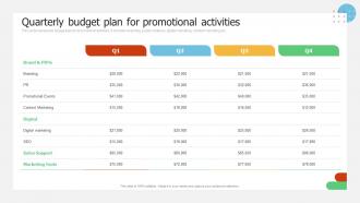 Quarterly Budget Plan For Promotional Activities Implementing Promotion Campaign For Brand Engagement